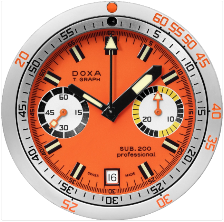 BUSINESS MONTRES